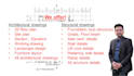 create architectural and structural drawings in autocad
