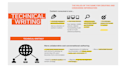 do content writing and  technical writing