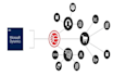 do 3rd party integration with dynamics 365