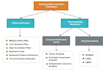 dimensionality reduction pca, kernel pca, lda project
