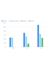 create a financial plan and model in one day