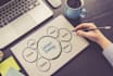 write content for websites, SEO blogs and articles