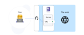 deploy your node and react app to heroku server