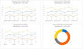 create interactive d3 visualization, d3 charts, d3 graphs with js and angular