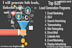 do linkedin lead generation, b2b, web research, web scraping
