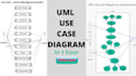 create class, sequence, use case and all uml diagrams