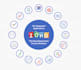 do zoho CRM zoho one applications and consultancy