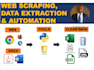 do web scraping, data extraction and automate any web tasks