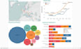do data visualization and  powerful dashboard in tableau