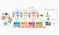 design eye catchy professional modern design infographics