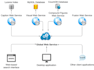 design mysql database for your android app or web backend