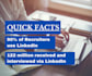 write or optimize your linkedin profile to make it stand out