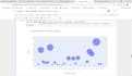 do data analysis and data visualization tasks using python numpy and pandas