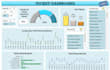 create dashboard, charts and pivot tables in excel