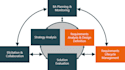 do software requirement specification analysis and design