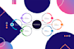 create infographic flowchart and diagram and map design