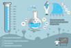 create your infographic