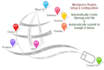 configure your wordpress to automatic create submit sitemap xml to google yahoo