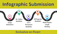 submit  infographic submission backlink on photo 200 sharing sites