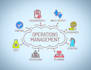 do operations management and project management