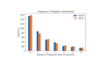 do time series analysis, machine learning, arima, garch, ann, svm, lstm
