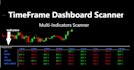 create multi indicators dashboard scanner in mql4 for mt4