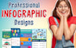 design professional infographic, flowchart and diagram