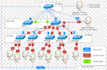 do computer network tasks in cisco packer tracer,gns3,eveng