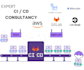 be your web, mobile cicd expert for gitlab, jenkins, github, AWS, azure devops