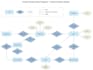 create the entity relationship er diagram of your database