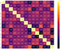 data analysis and visualization using python pandas, matplotlib, numpy n skearn