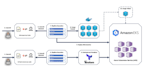 cloud,kubernetes,jenkins,cicd and devops projects