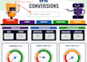 create a beautiful google data studio report for you