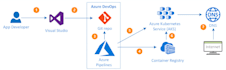 fix and resolve devops, linux, cloud, kubernetes issues