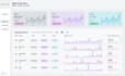 create certified KPI tableau and power bi reports