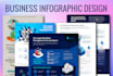 design professional memorable corporate infographics