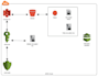 analyze AWS cloud security gap
