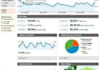 install Google analytics on your website