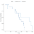 specify the statistical methods for your clinical research project
