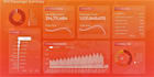 fix google data studio dashboard and report