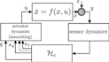 assist you in process control dynamics and vibrations