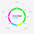 help in docusign clm consultation and implementation
