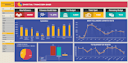 do excel dashboards and reports