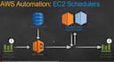 stop and start ec2  instances using the instance scheduler