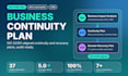 create an iso 22301 business continuity plan and bia