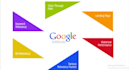 setup optimize and manage google ads PPC campaigns