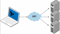 setup AWS ec2, rds, lightsail, vpc, cloudfront management