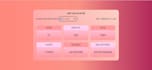 design a fully responsive website and age calculator