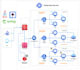 develop your java, python, golang microservice with aws