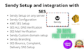 setup sendy and integrate with AWS ses